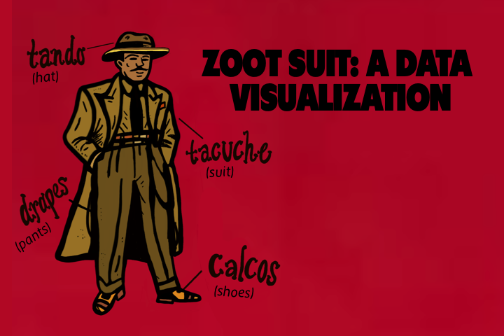 Data Visualization